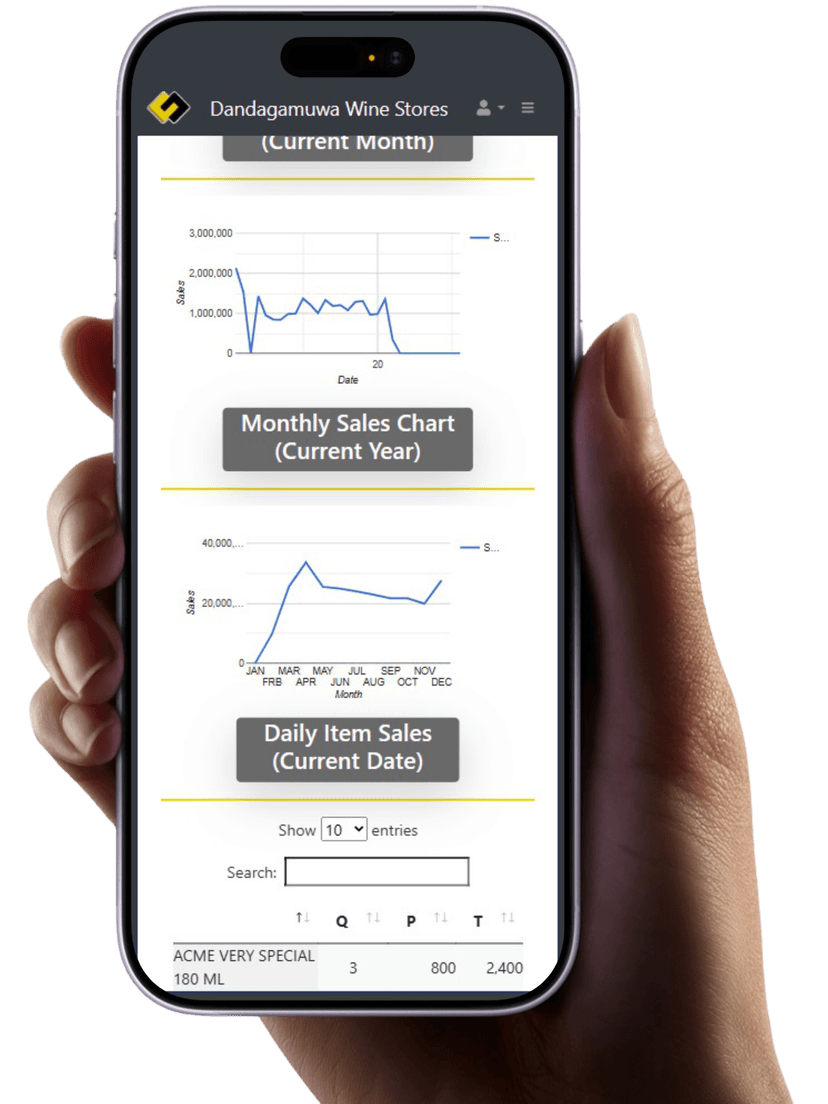 Online Dashboard Mobile View