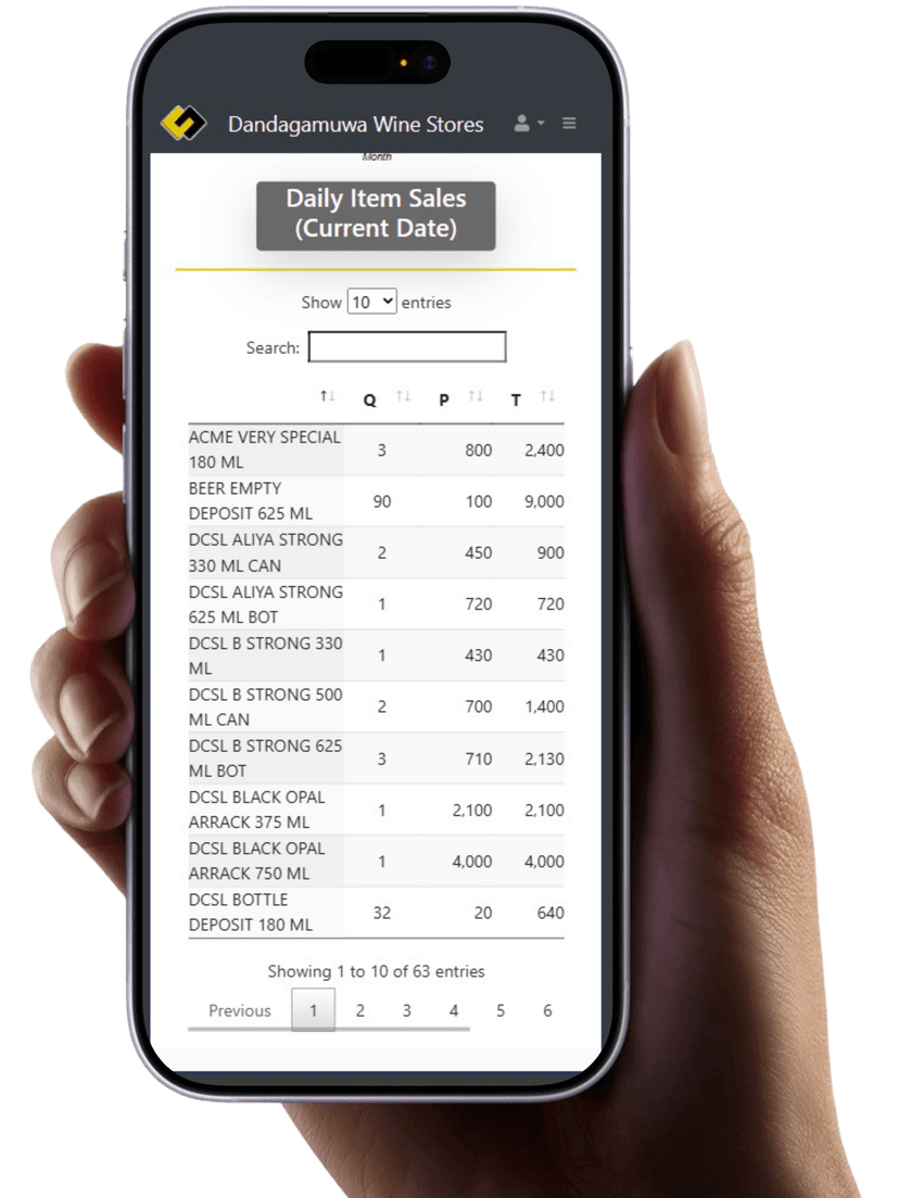 Additional Dashboard View